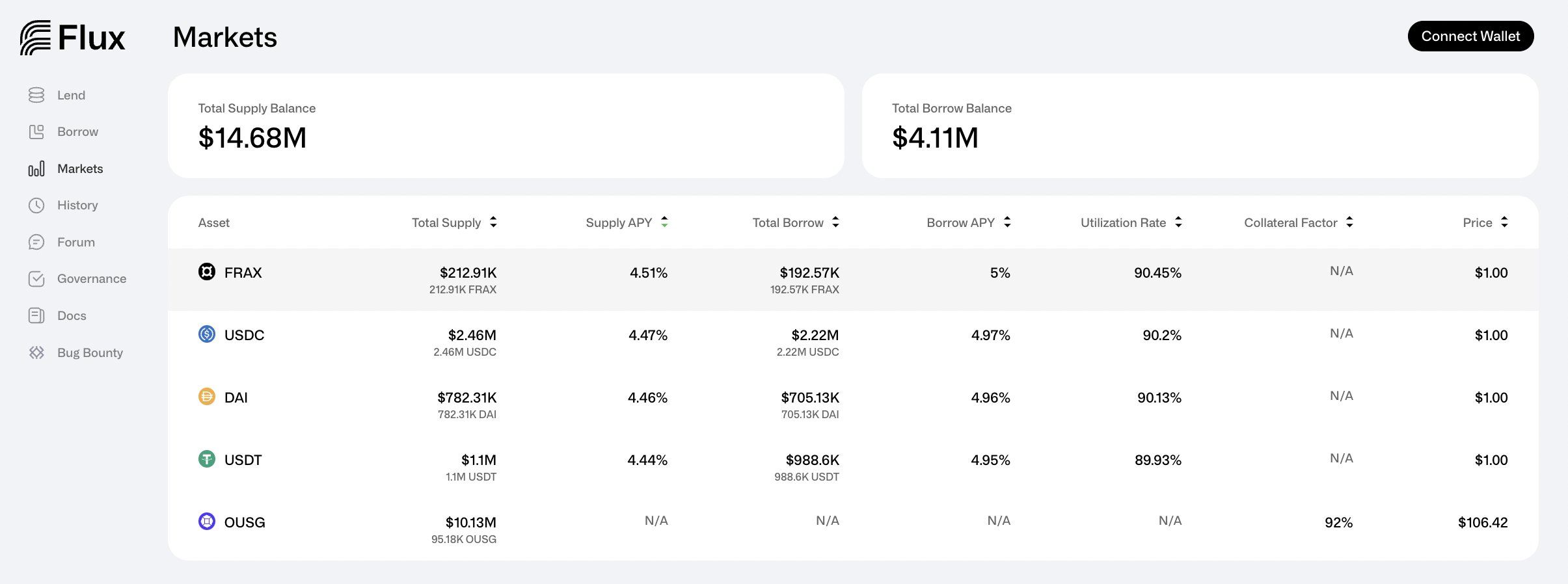 Flux Finance Ondo