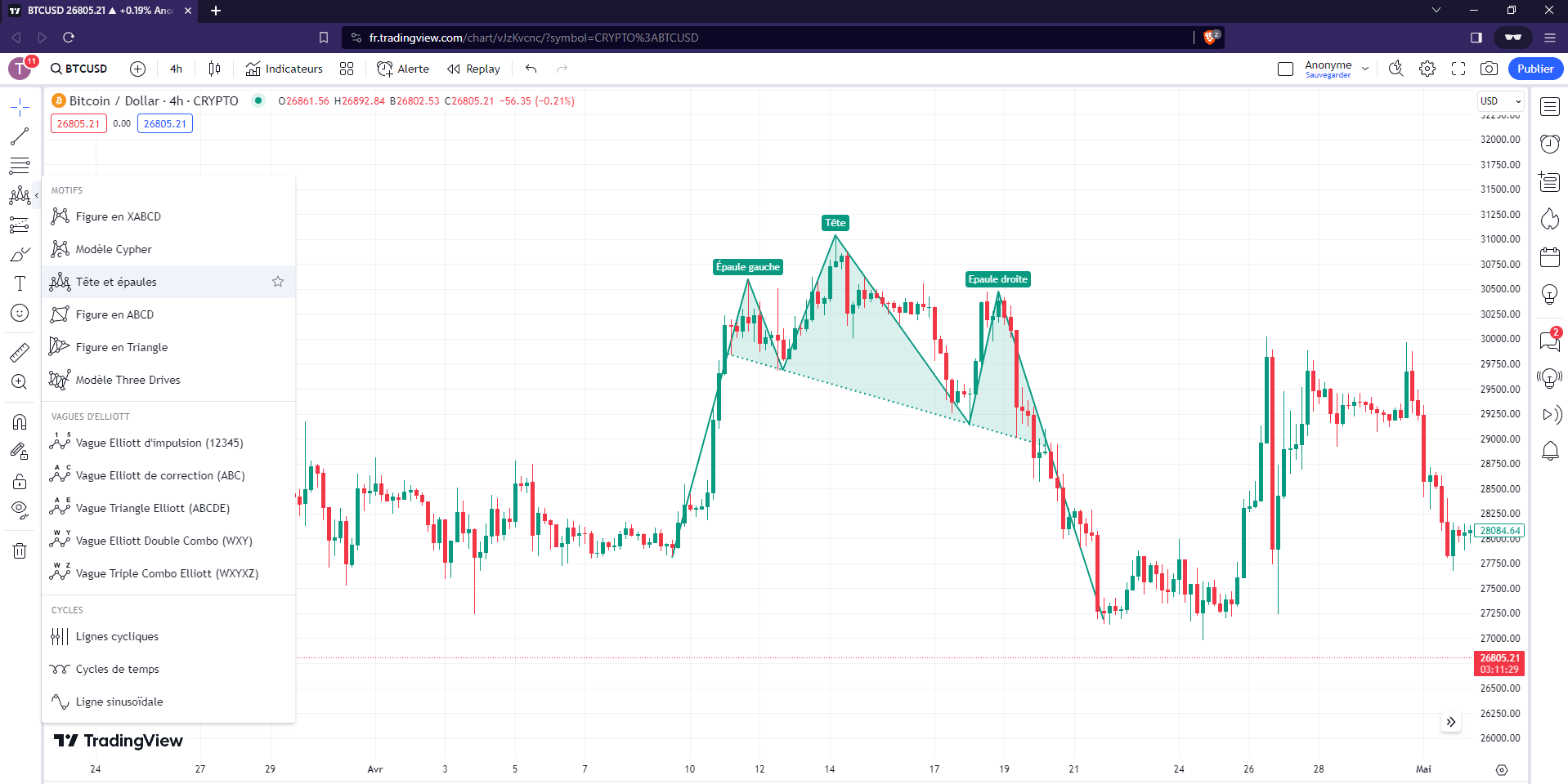 TradingView