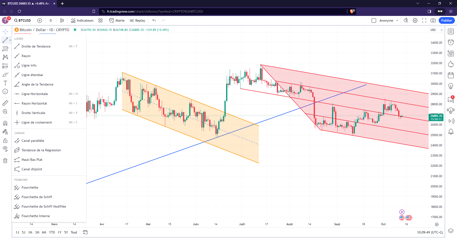 TradingView