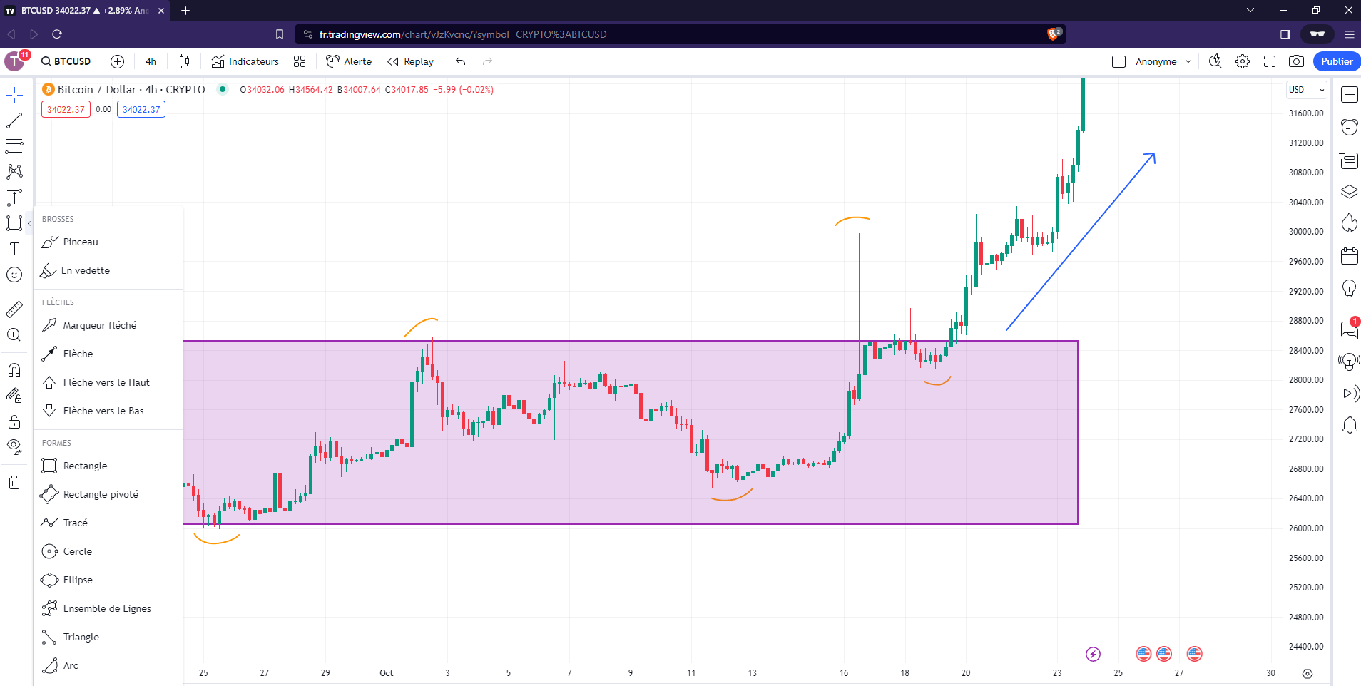 TradingView