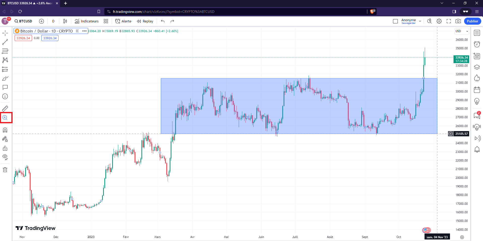 TradingView