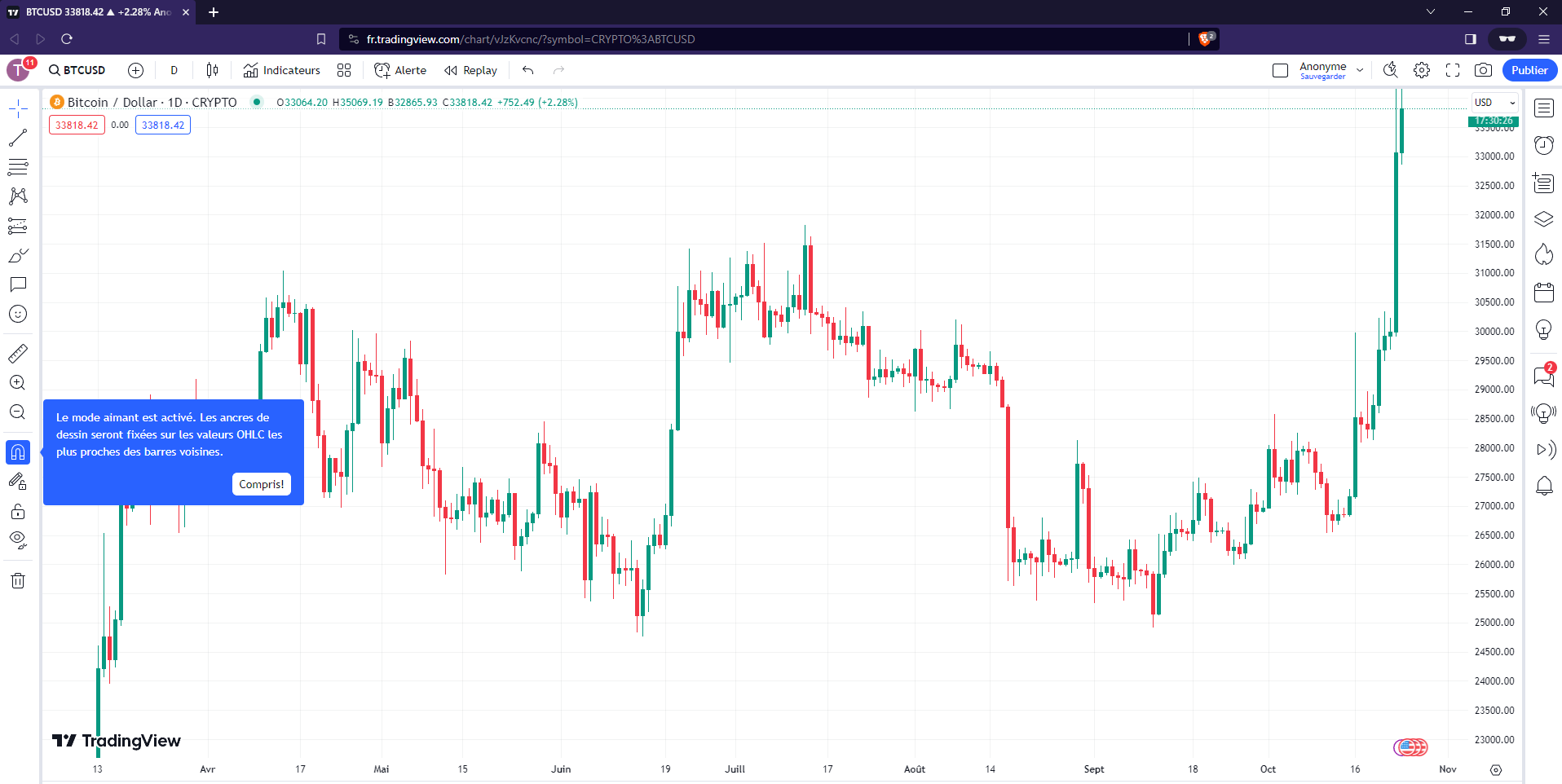 TradingView