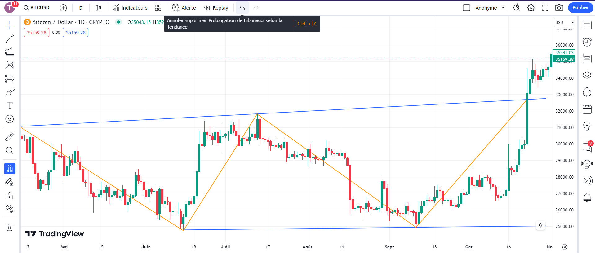 TradingView