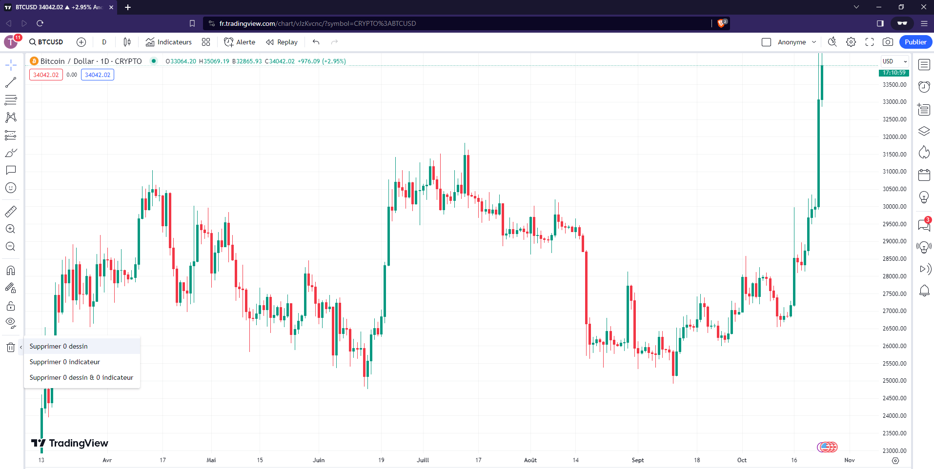 TradingView