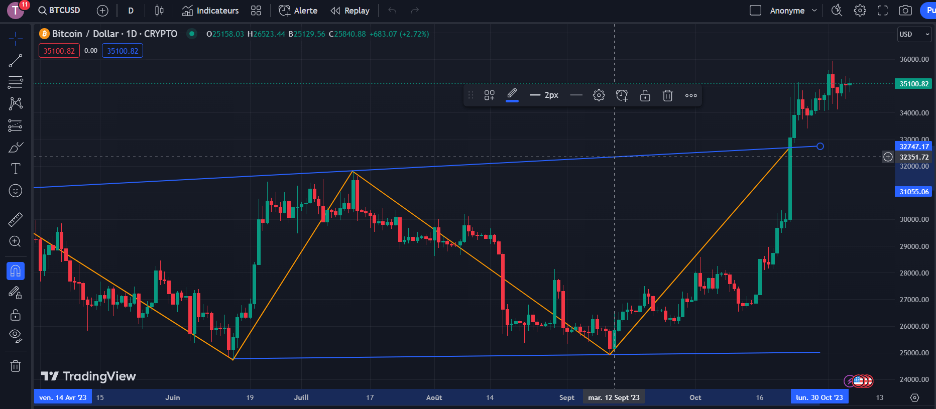 TradingView