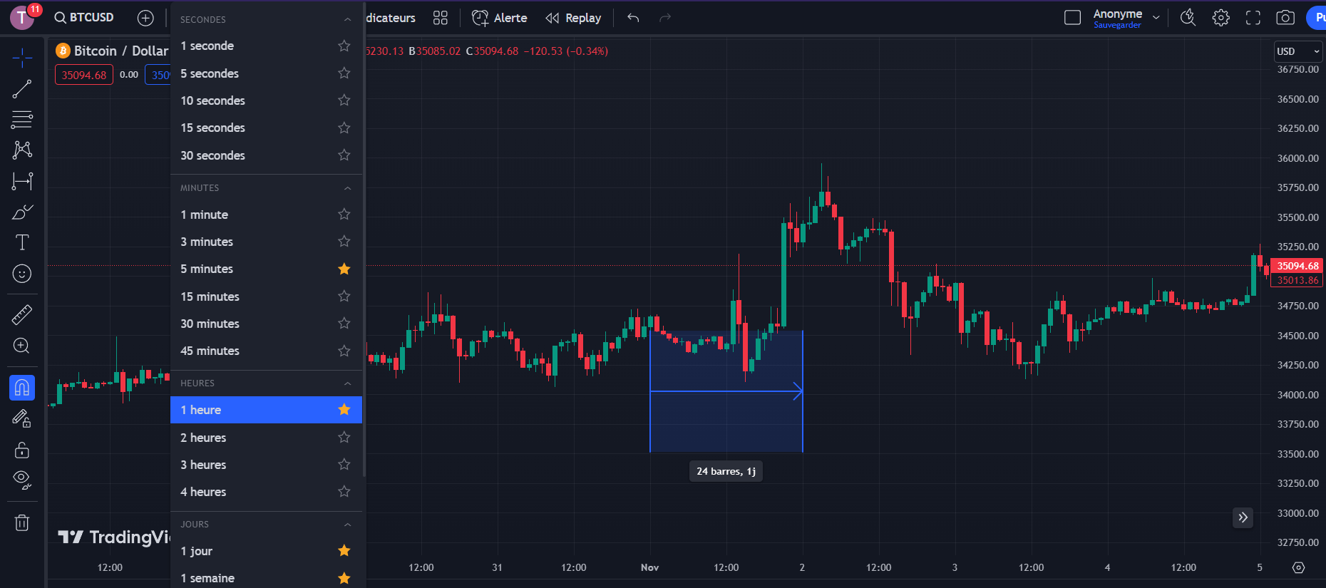 TradingView