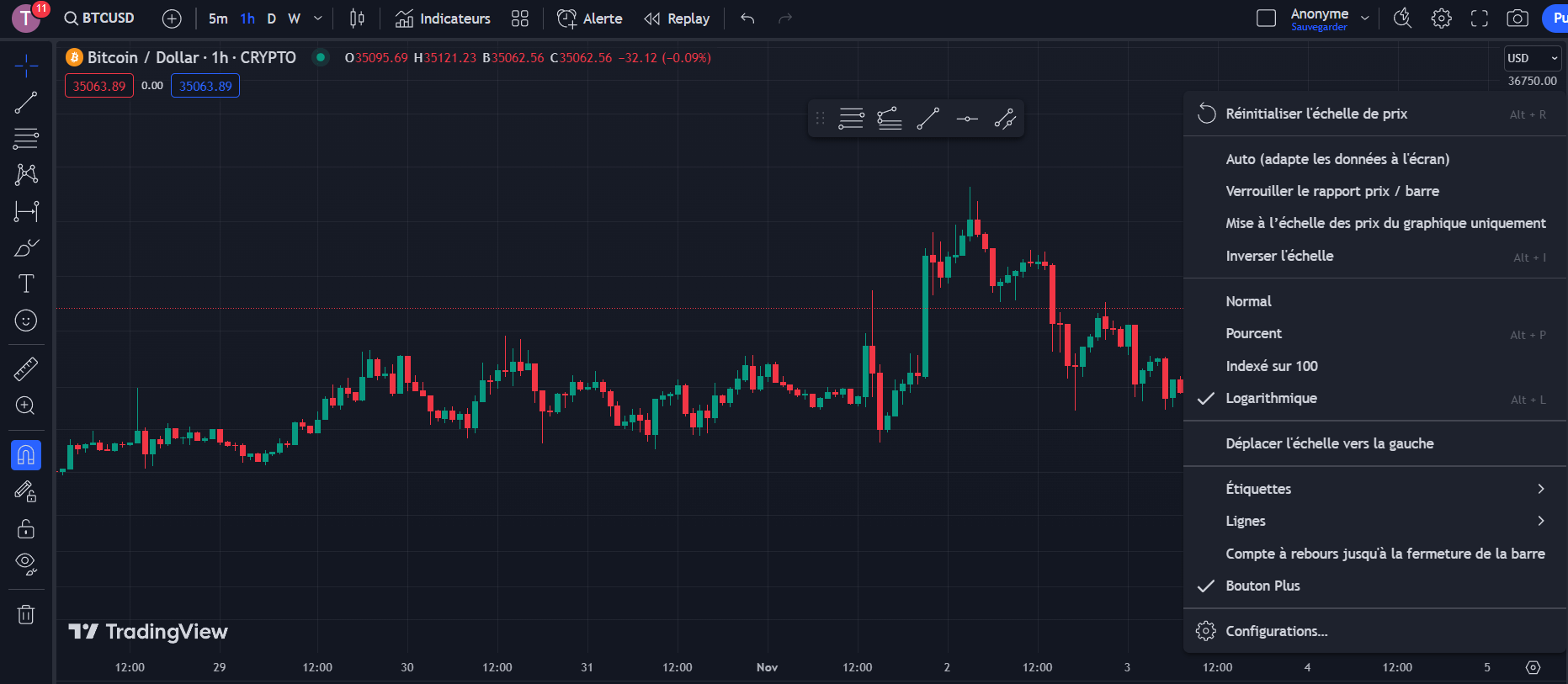 TradingView