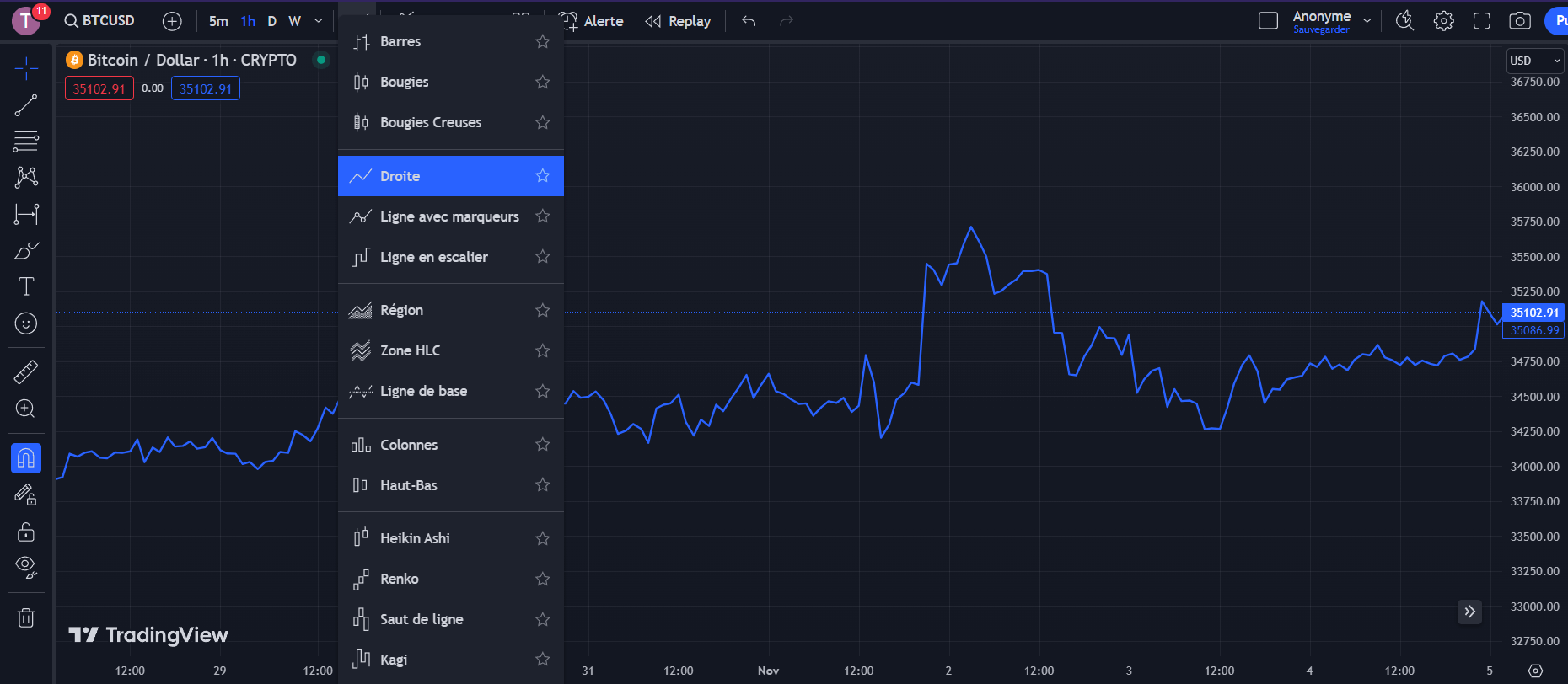 TradingView