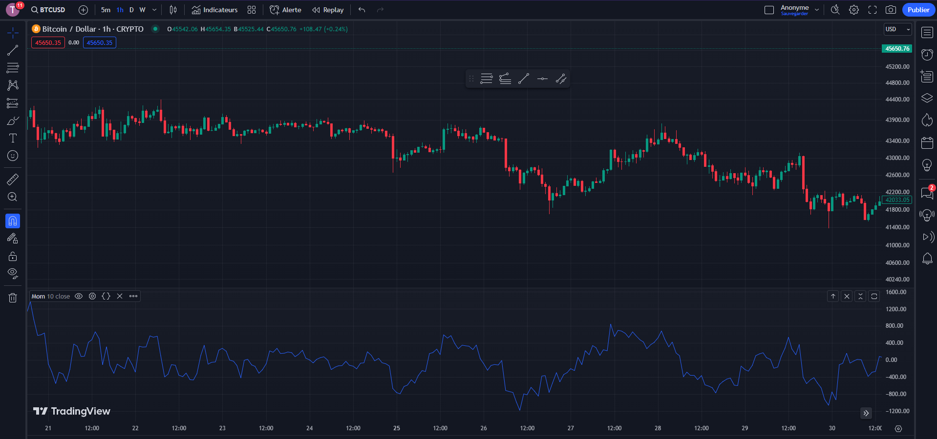 TradingView