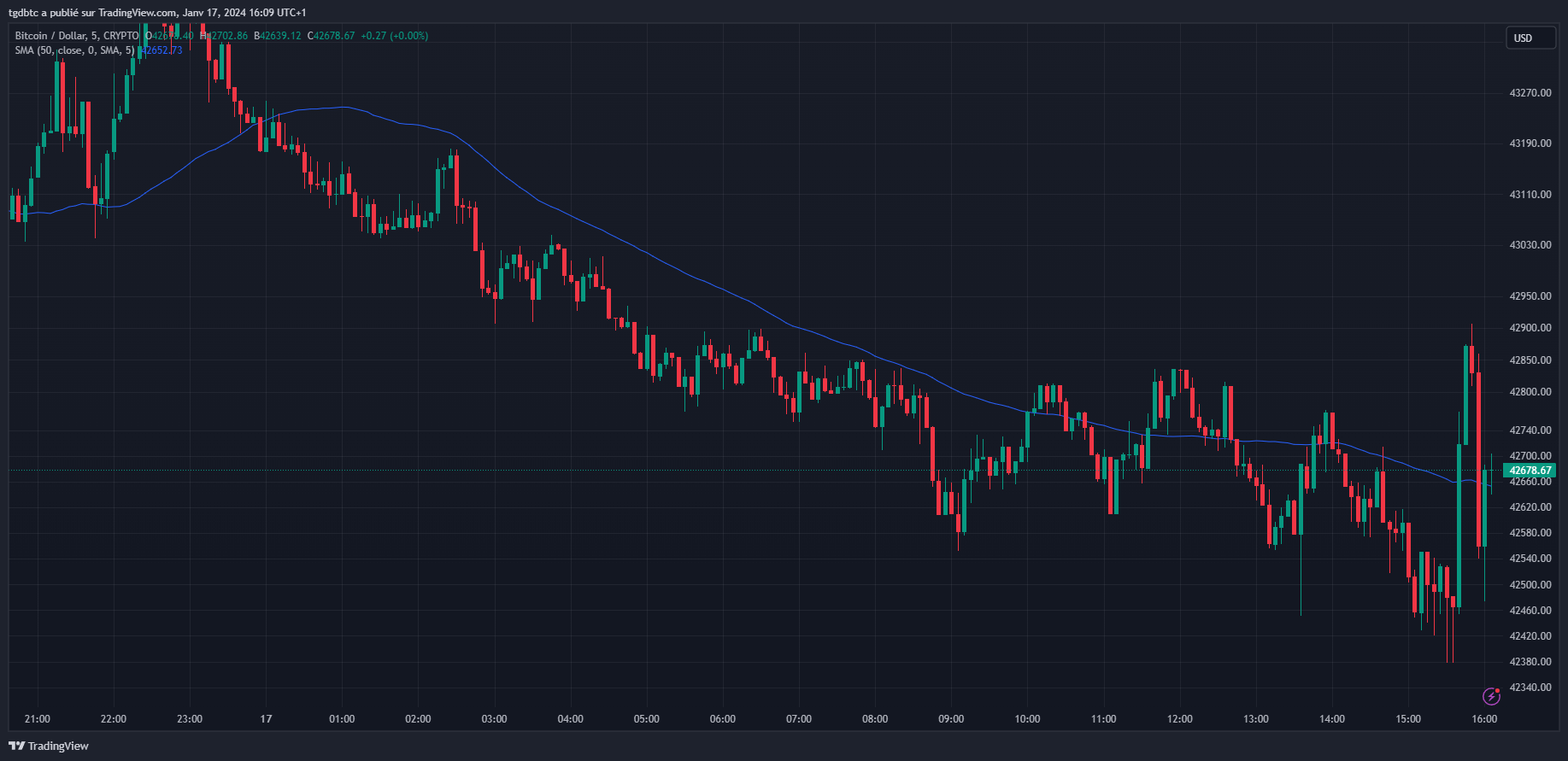 TradingView