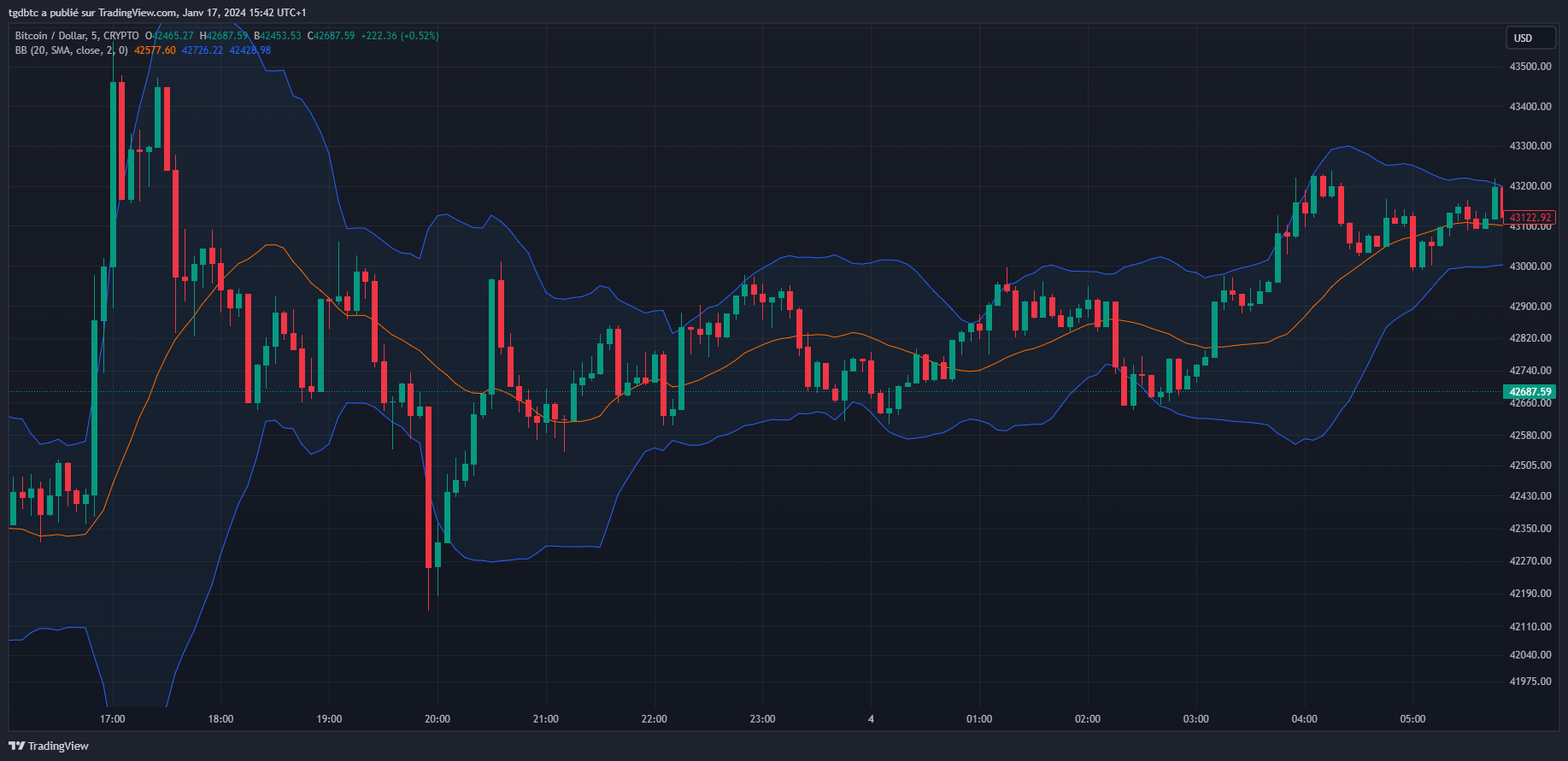 TradingView