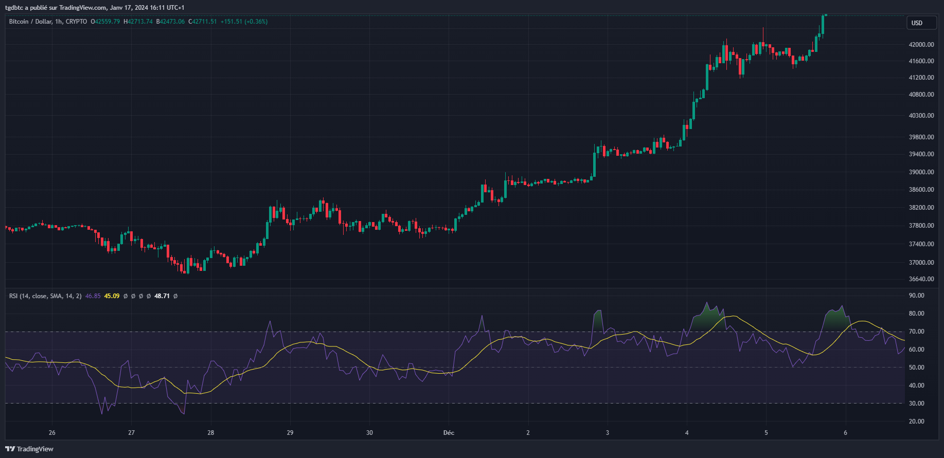 TradingView