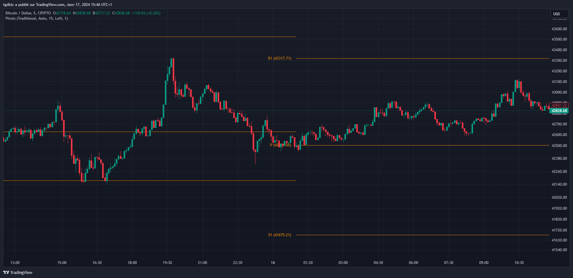 TradingView