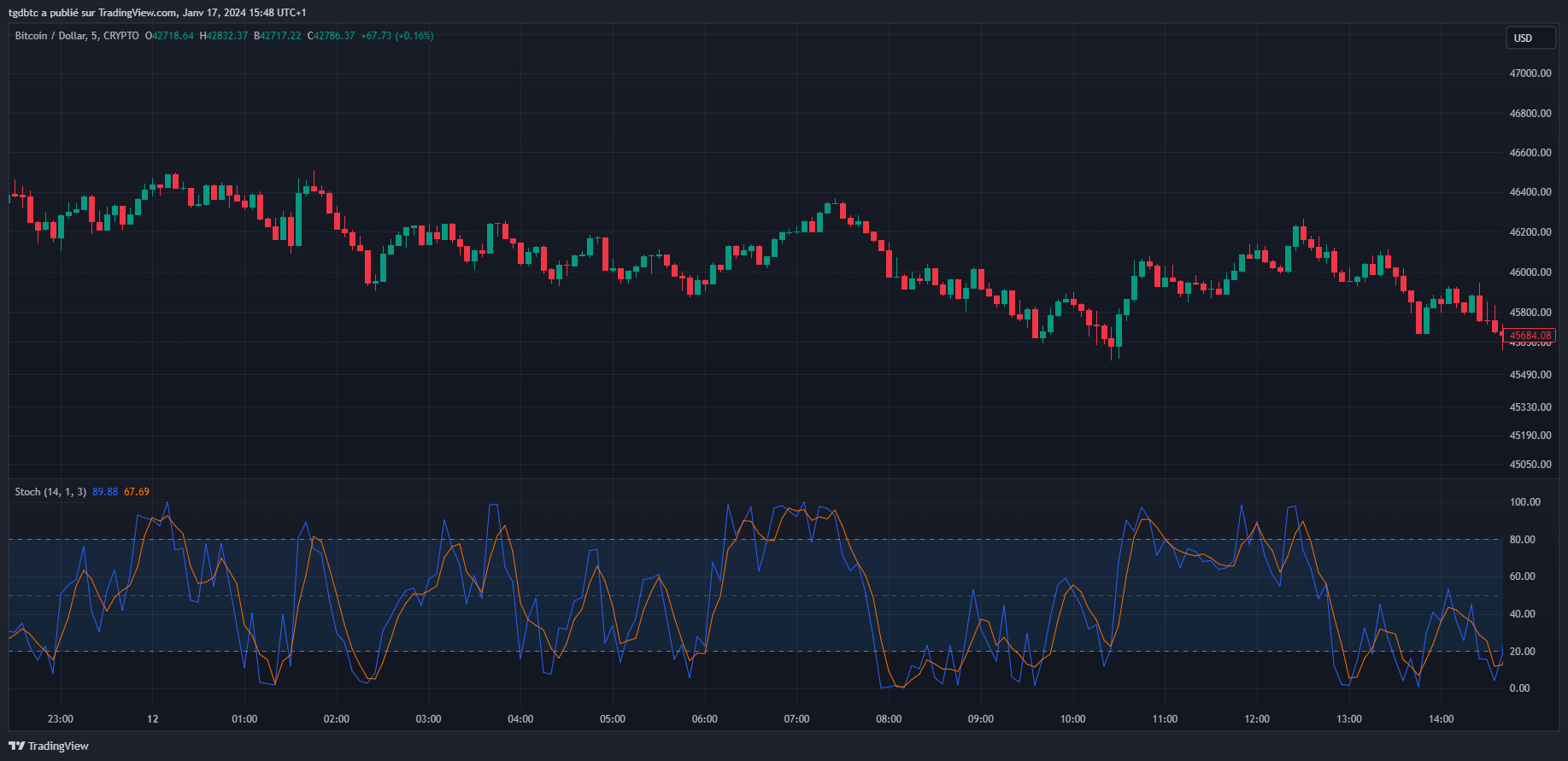 TradingView