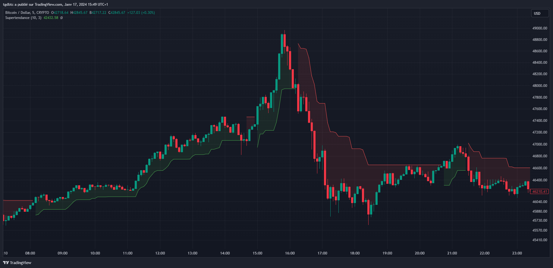 TradingView