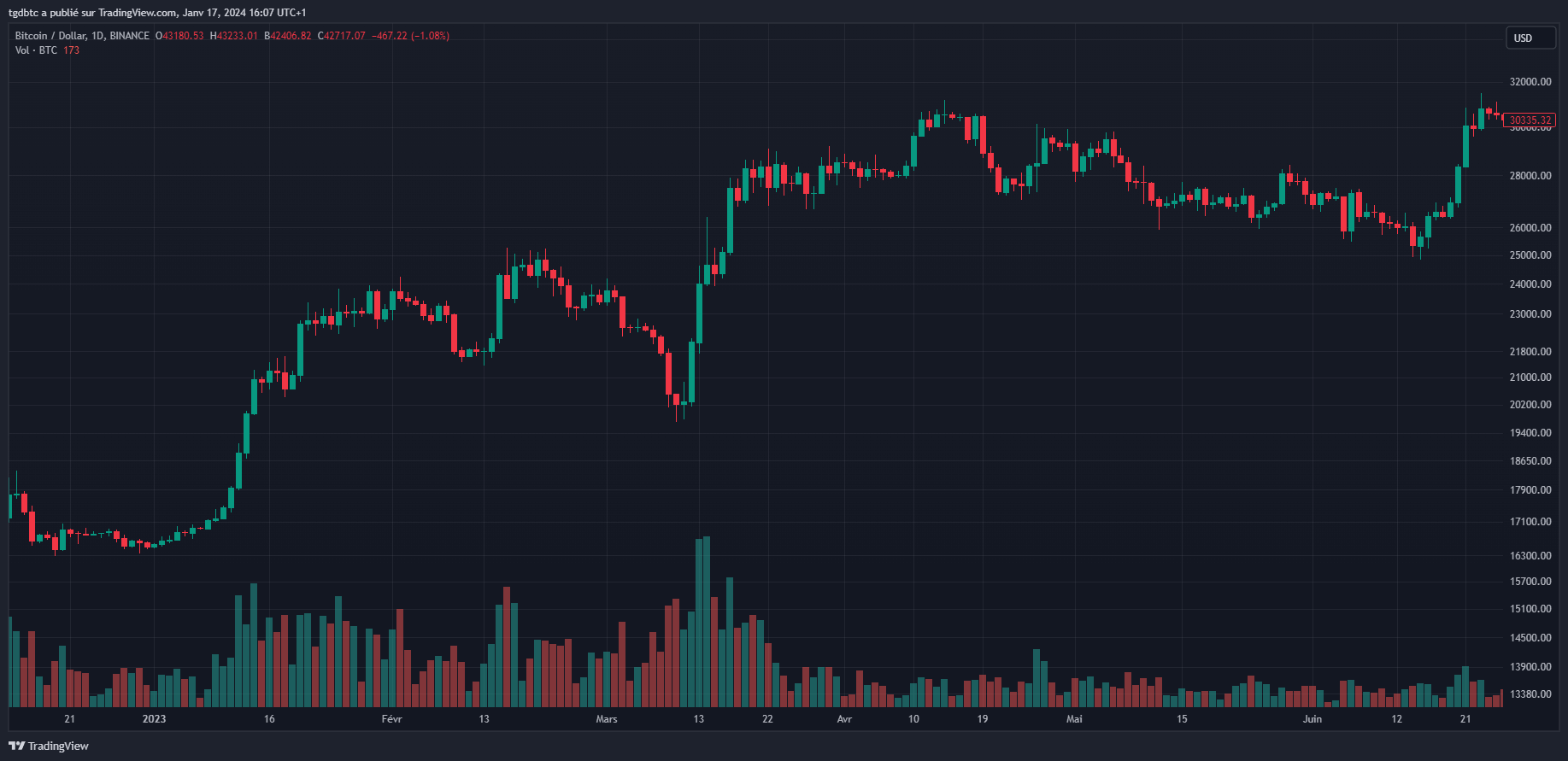 TradingView