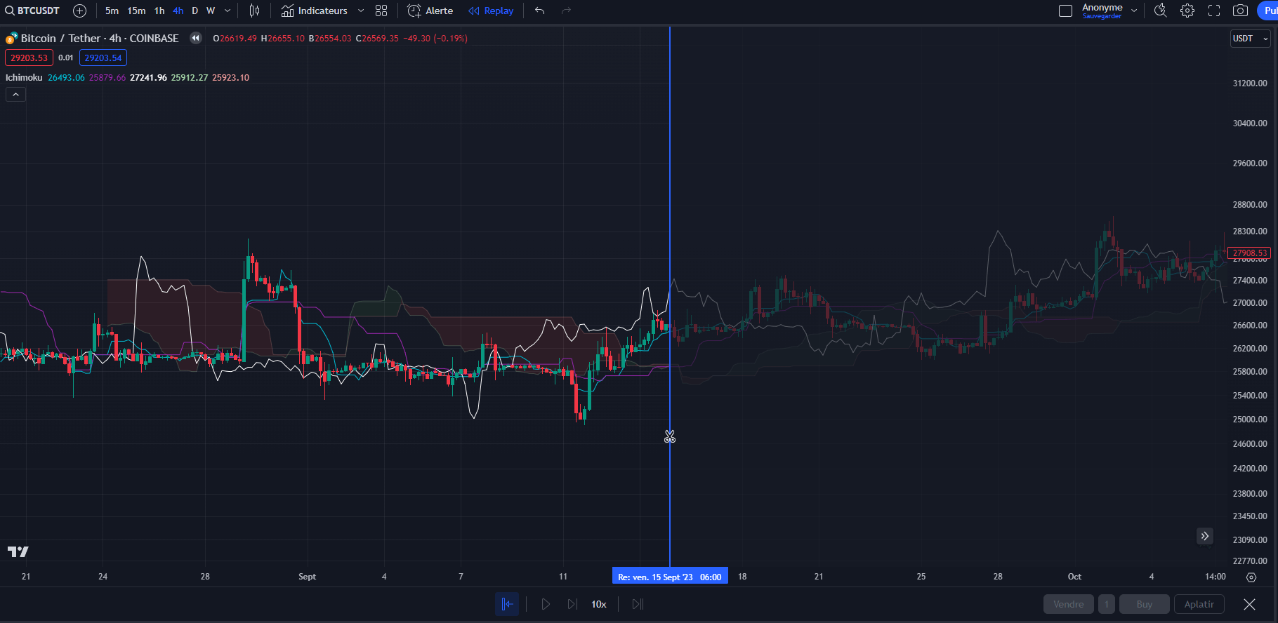 TradingView