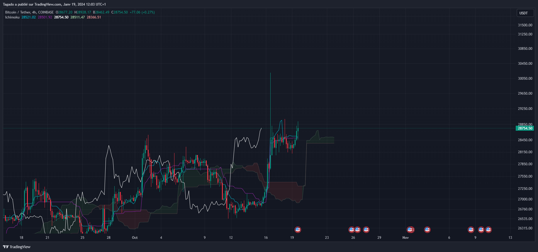 TradingView