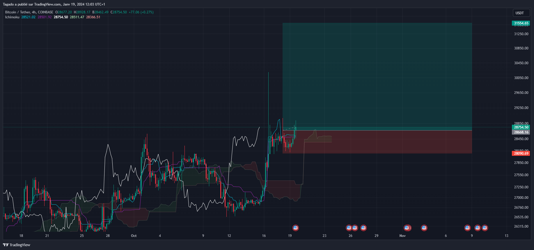 TradingView