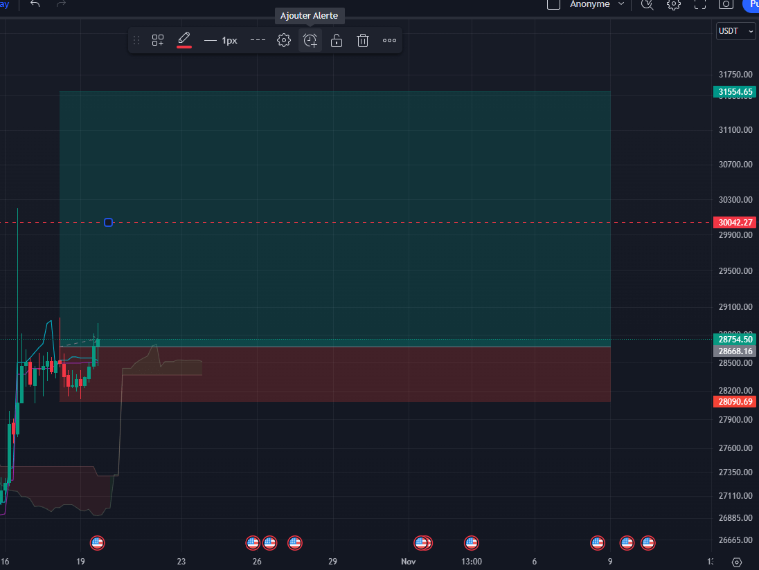 TradingView