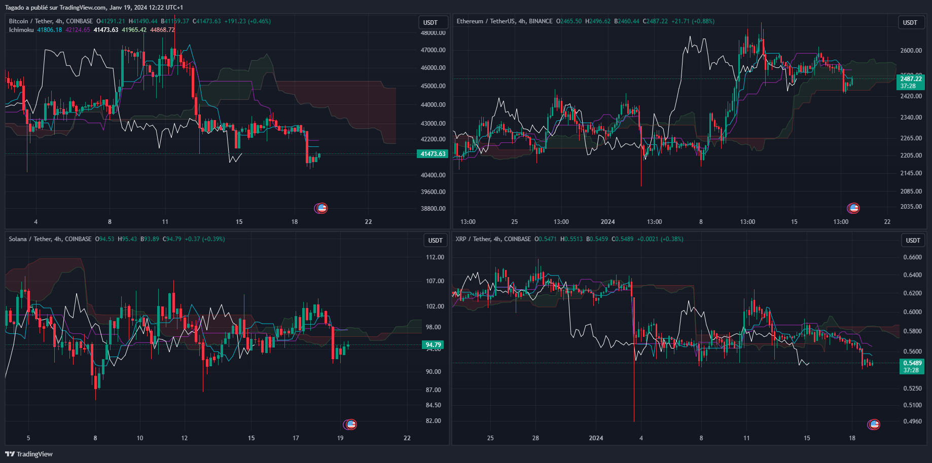 TradingView