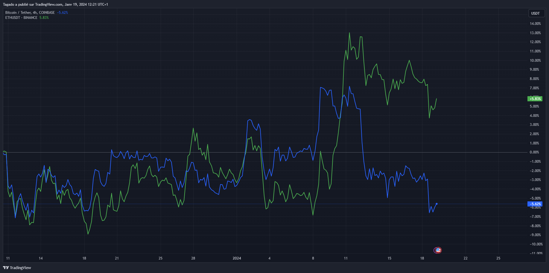 TradingView