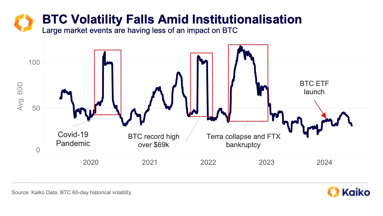 bitcoin volatility