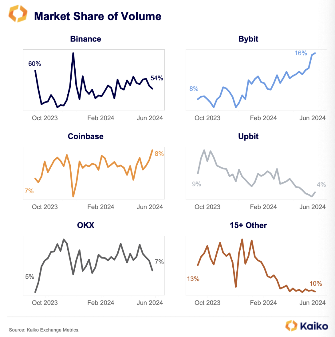 Market share volume