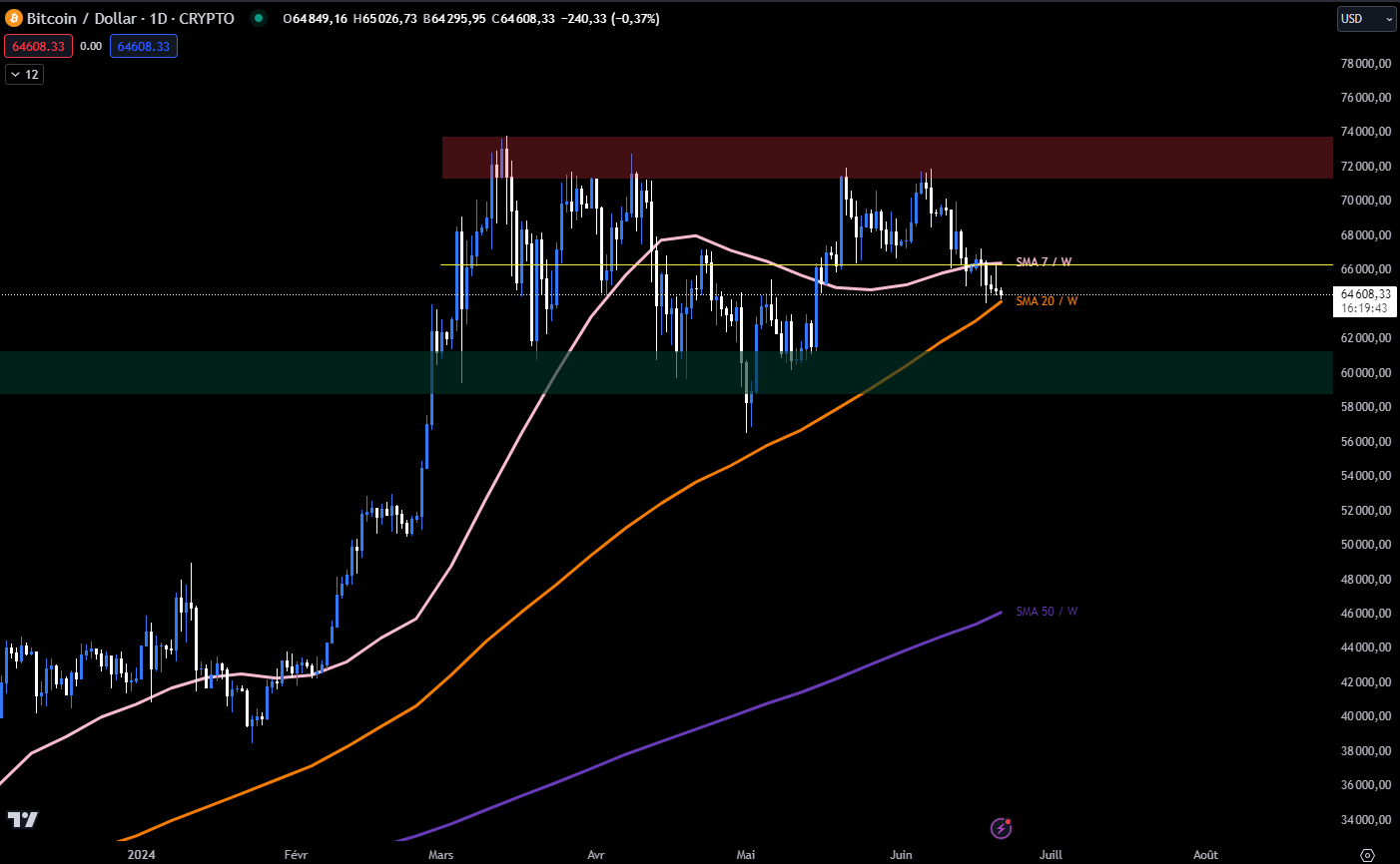 Bitcoin June 2024