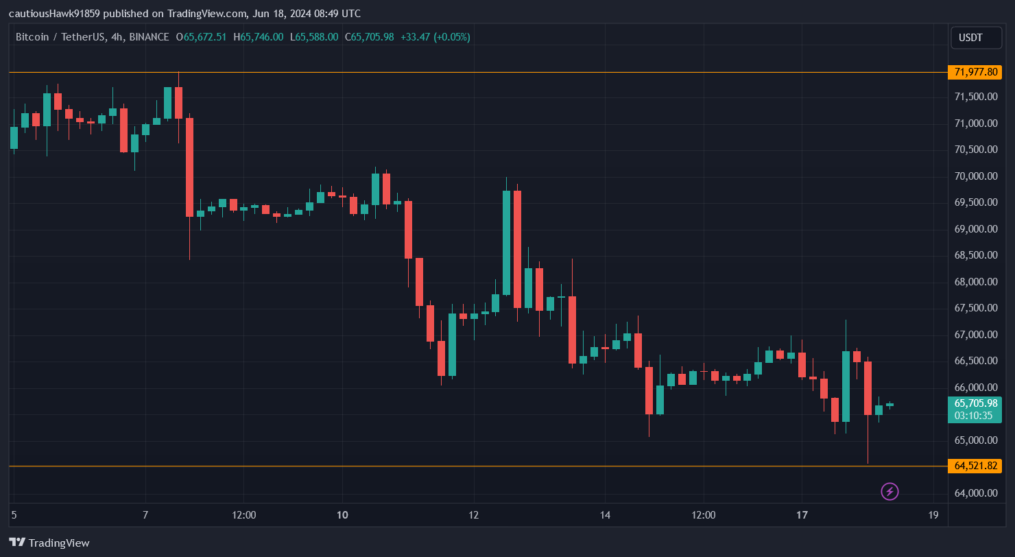 Bitcoin BTC Price