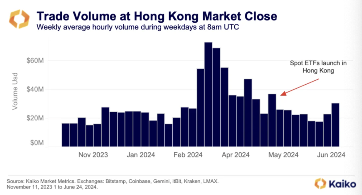 Volume trading closing markets Hong Kong