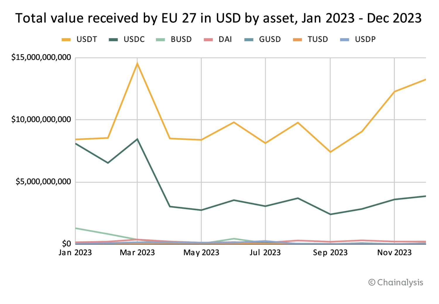 Inflow stablecoins 2023 EU