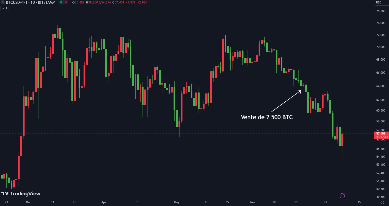 btcusd sale germany