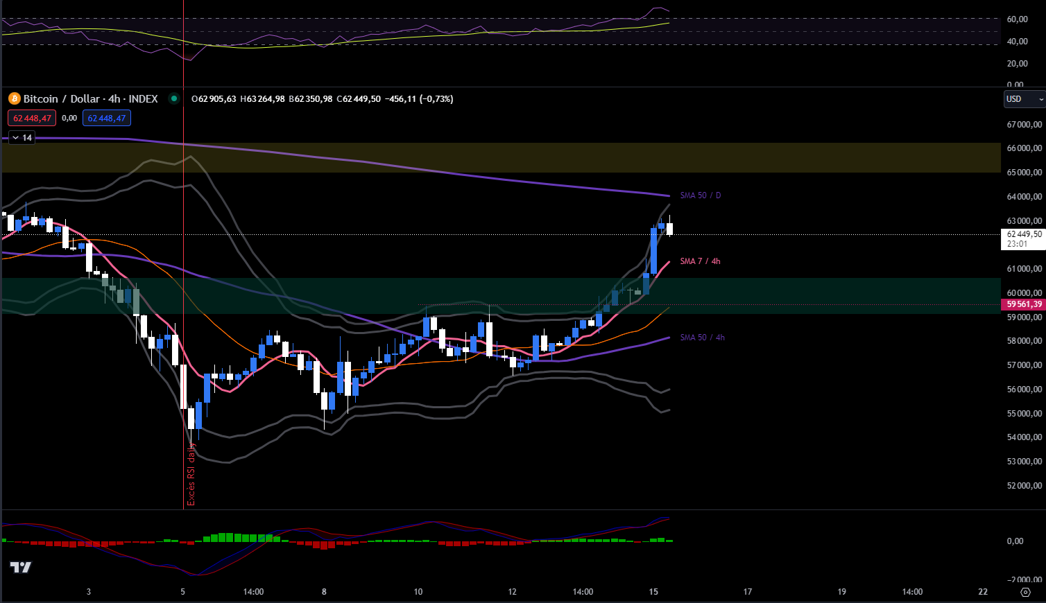 Bitcoin USDT