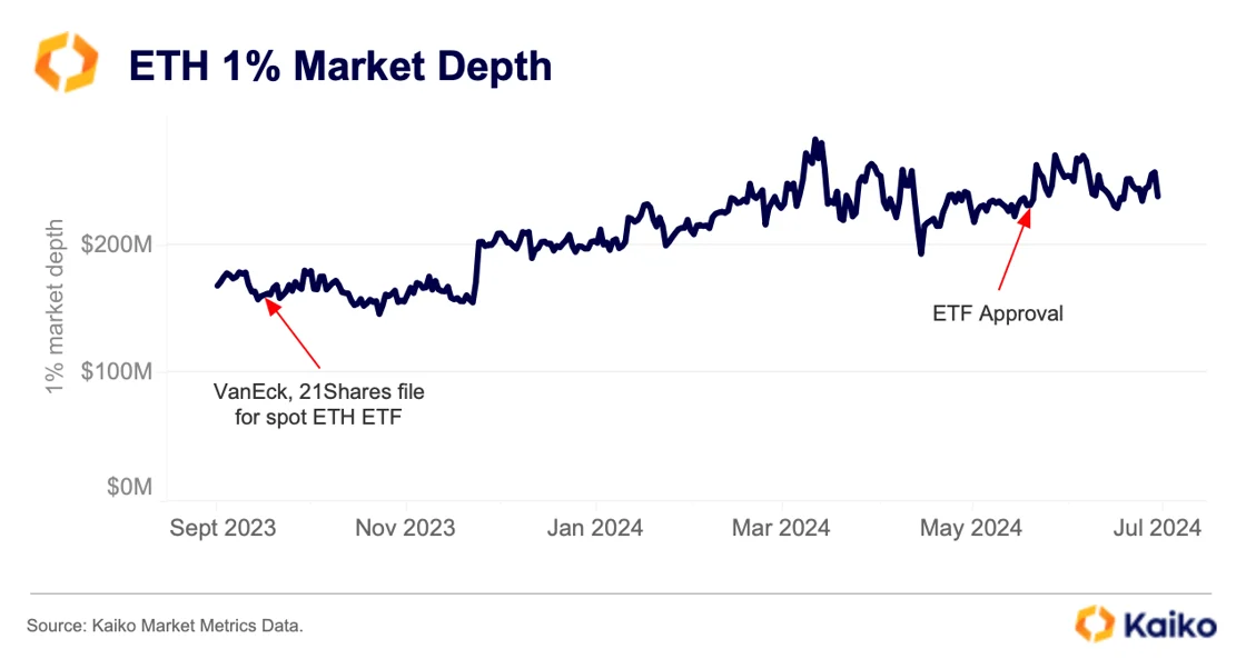 ETH Market Dept