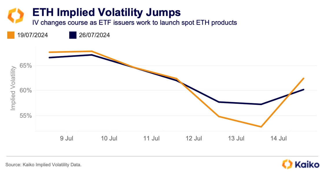 ETH Imploded Volatility