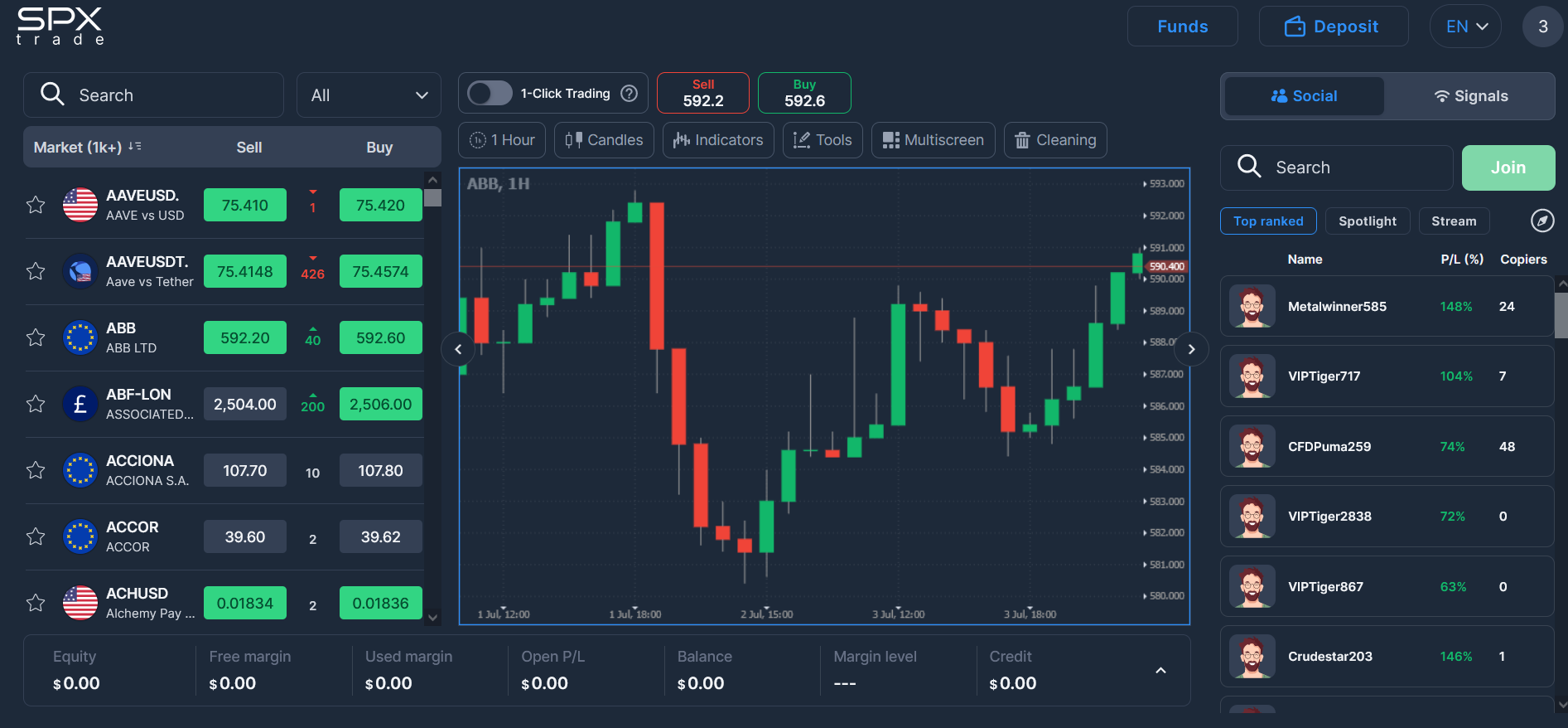 SPX Trade Ethereum Code Review