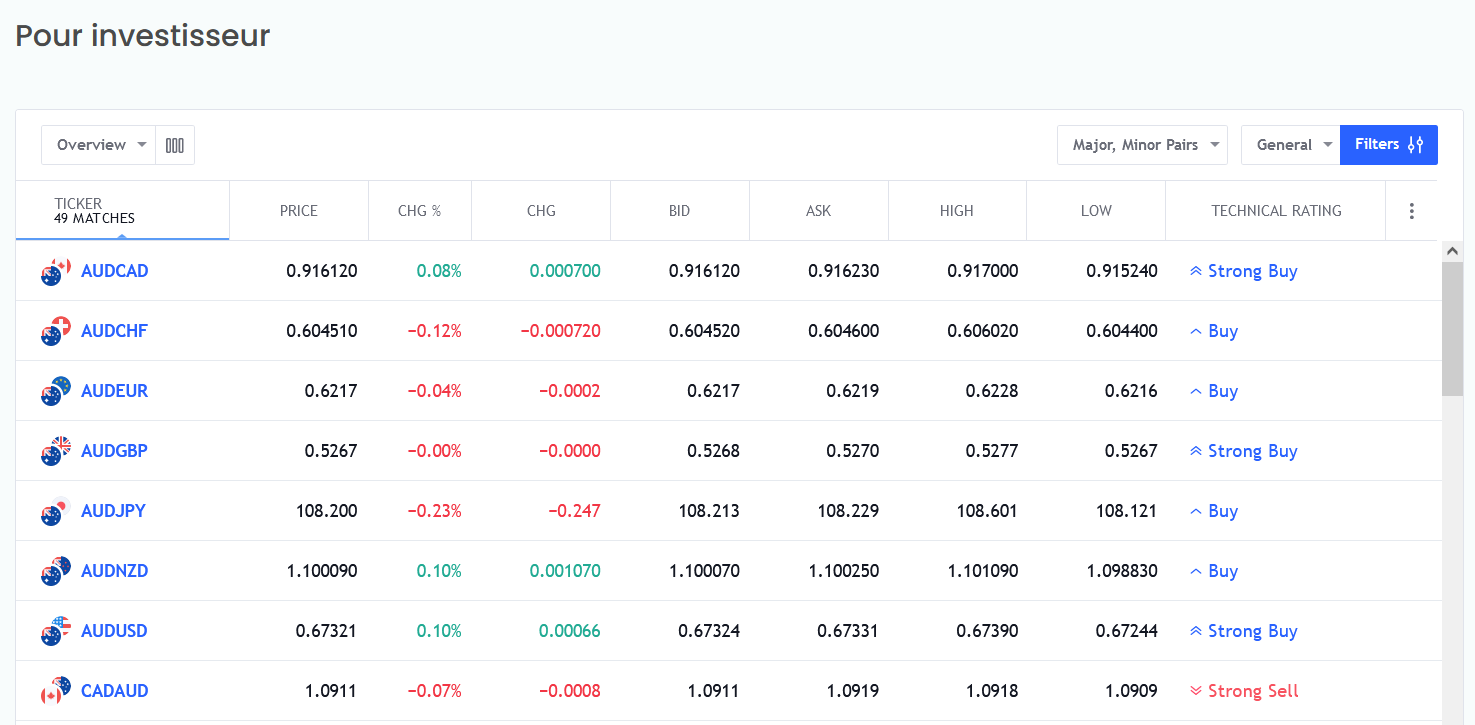 Ethereum Code Investment Page