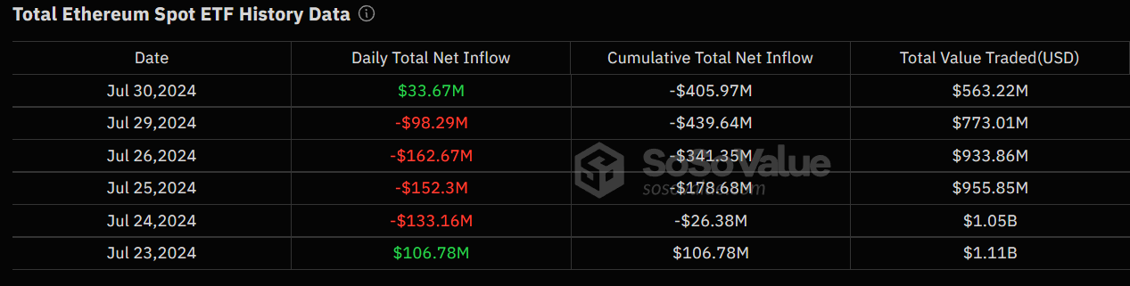 etf eth spot volume 