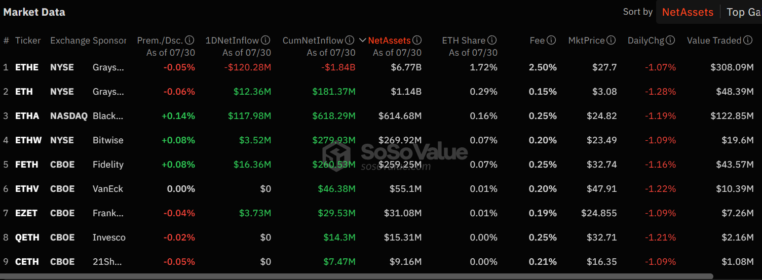 etf eth july 31