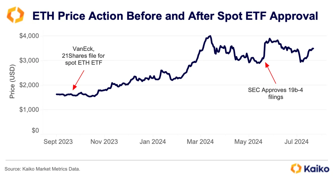 ETF ETH