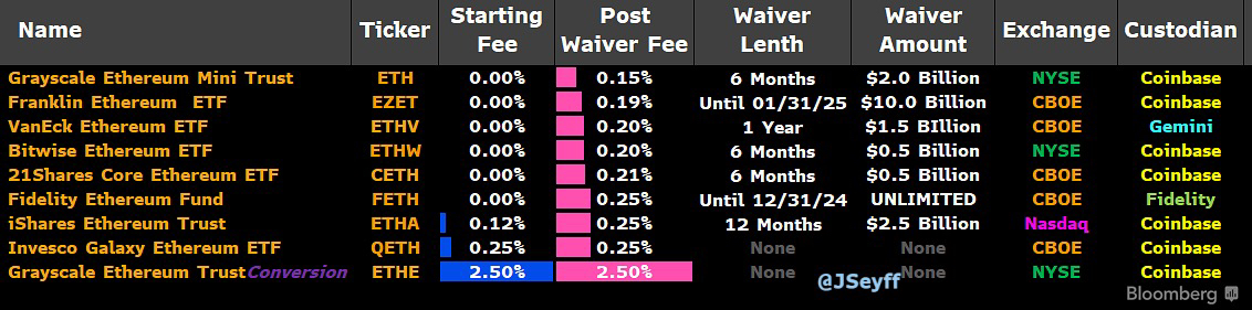 Ethereum Spot ETF 