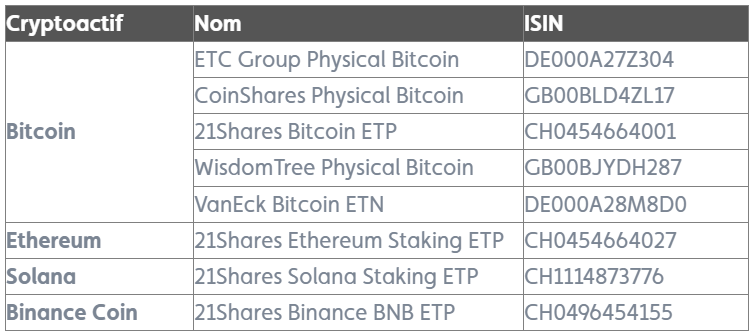 ETN Crypto InterInvest