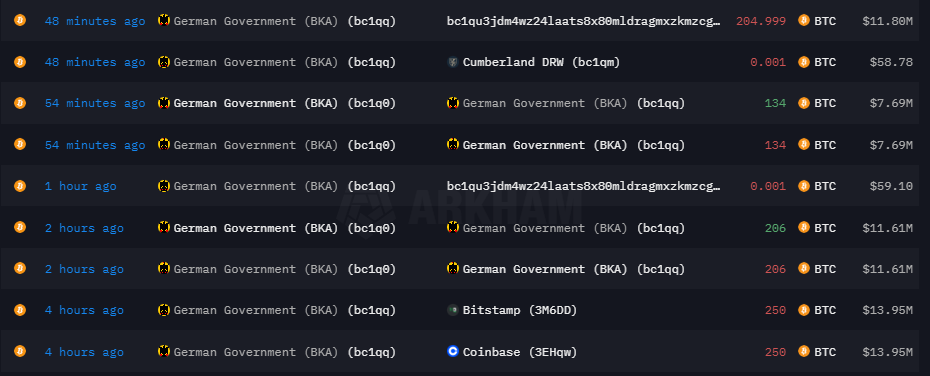 Bitcoin transaction history German govt