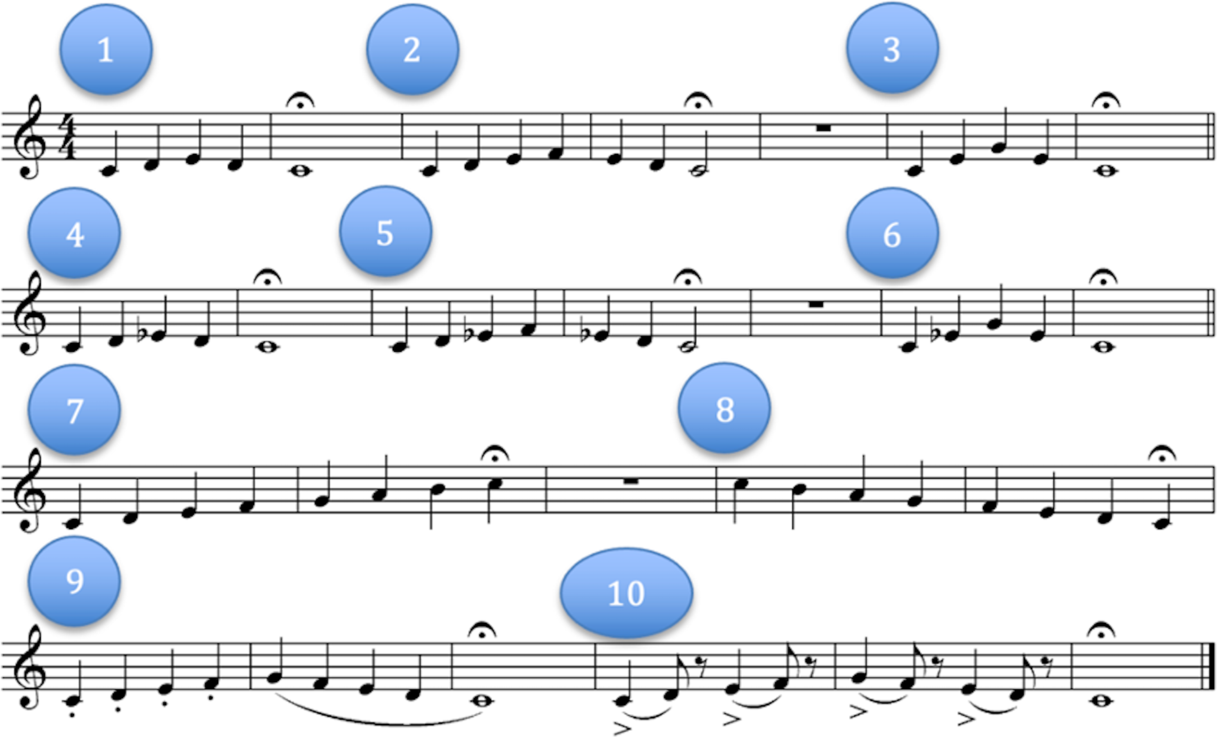 Pitch-matching task stimuli. Musical score showing the melodies sung during the task. Each numbered section represents a melody the participant first heard then echoed back to the experimenter. Sections 1–3, 4–6, 7–8, and 9–10 were grouped into four musical phrases during analysis.