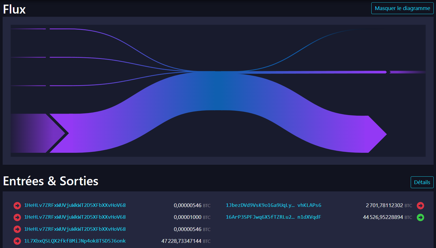 BTC movement initiated by Mt. Gox