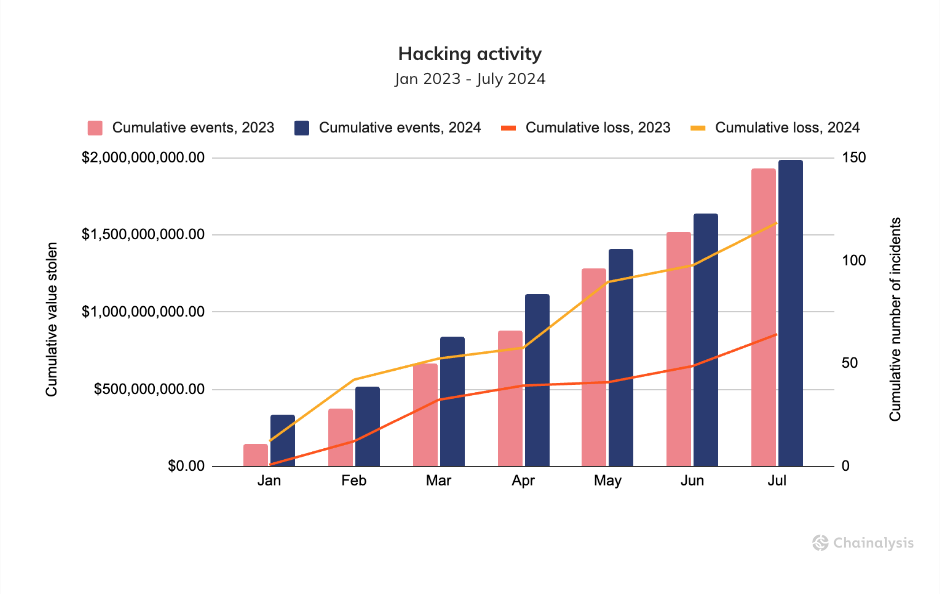 Hacking activity - midyear crime