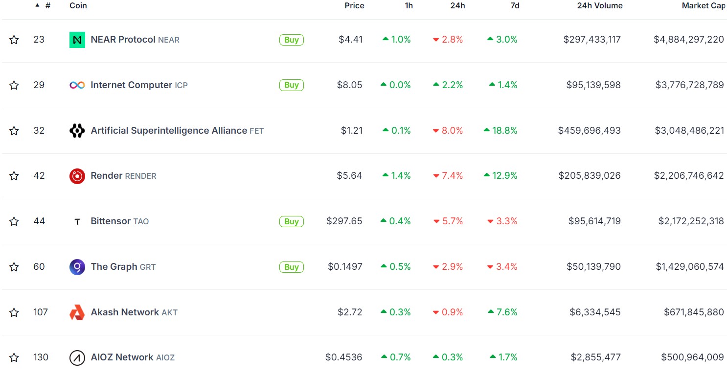 IA Category Cryptocurrency Prices