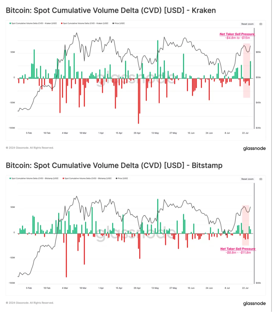 Cumulative spot volume delta