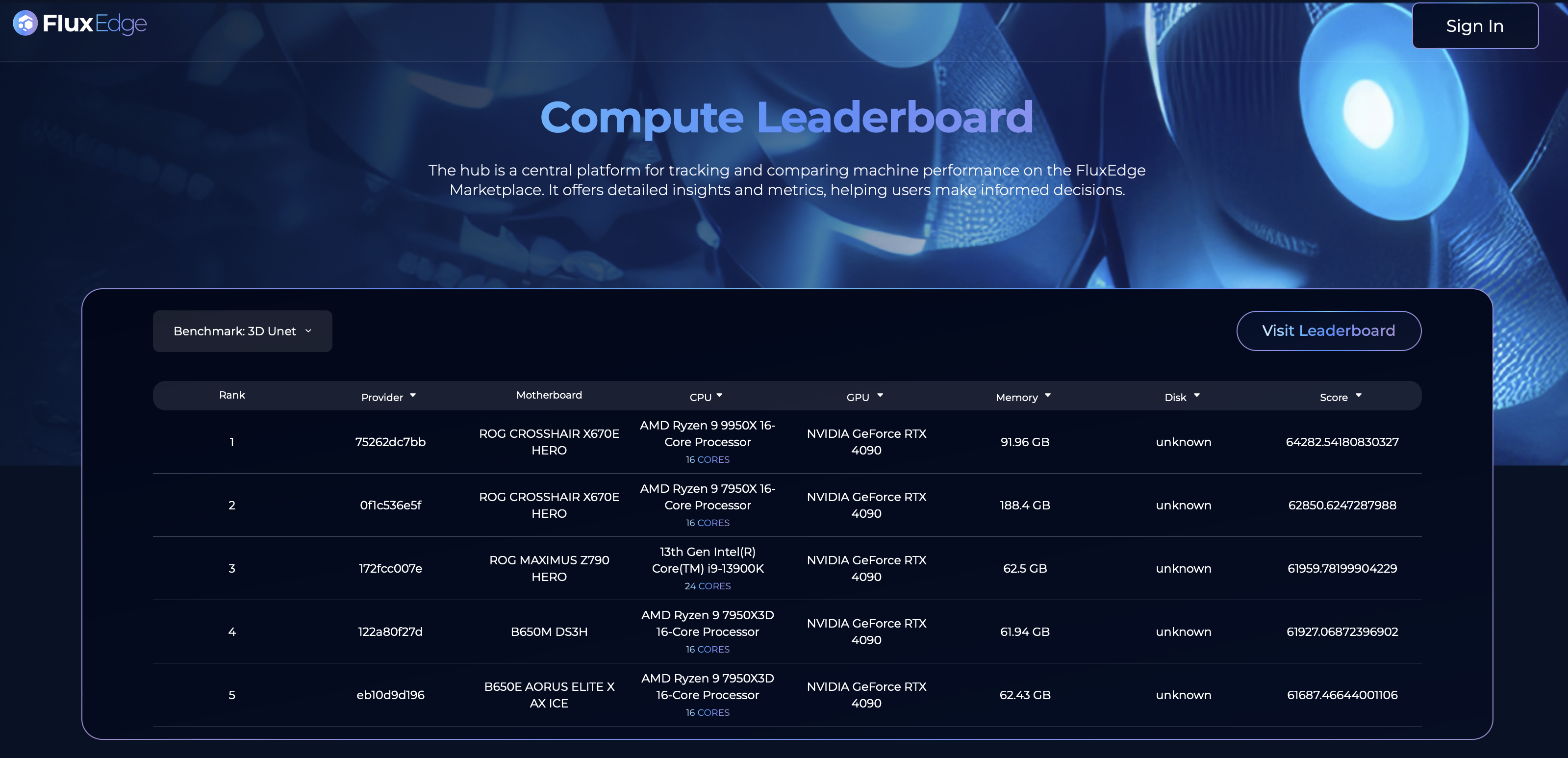 Leaderboard FluxEdge 